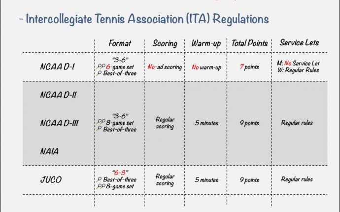 College Tennis Rules - Dual Match Formats