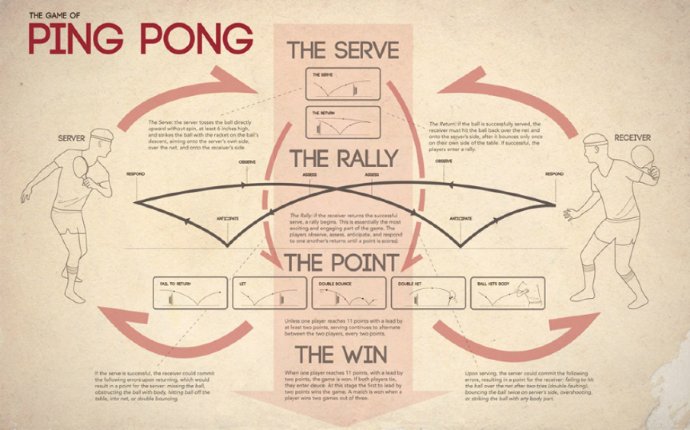 Ping Pong Concept Map - Ashley Ma